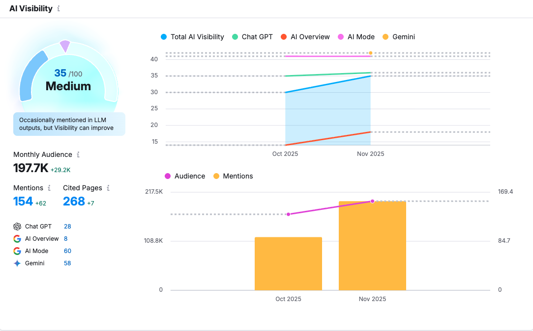 AI visibility metrics - The Modern SEO Playbook by Lemonade Digital.png